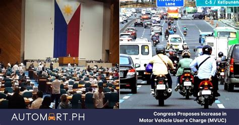 Congress Proposes Increase in Motor Vehicle User's Charge .